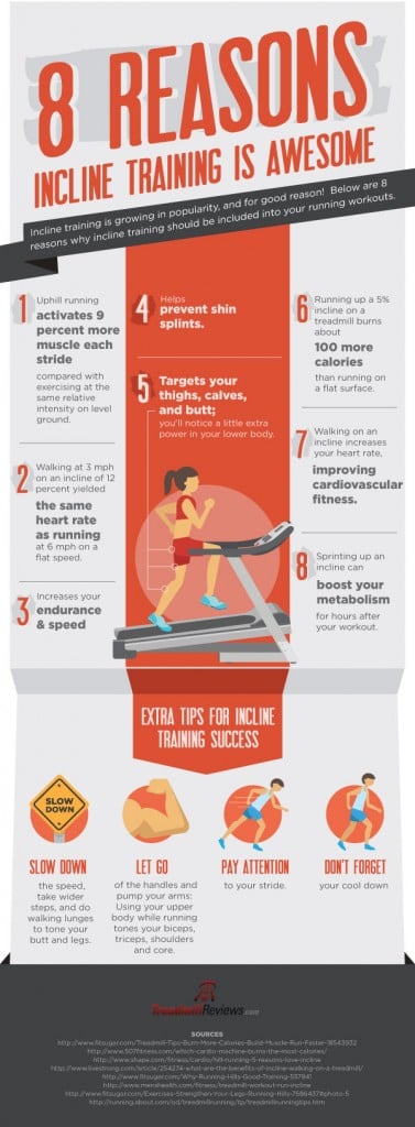 incline training treadmill review infographic
