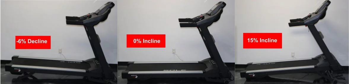 Sole速尔TT8家用跑步机评论 TT8 Incline Range.jpg - Sole速尔TT8家用跑步机评论