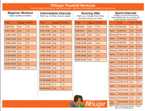 Structured Treadmill Plan