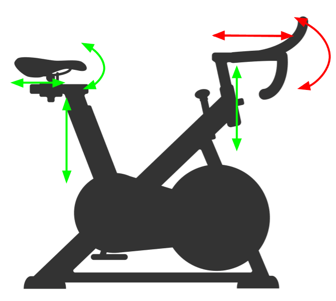 Peloton Bike Movement