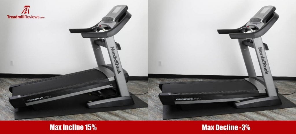 NordicTrack Commercial-1750 Treadmill Incline and Decline