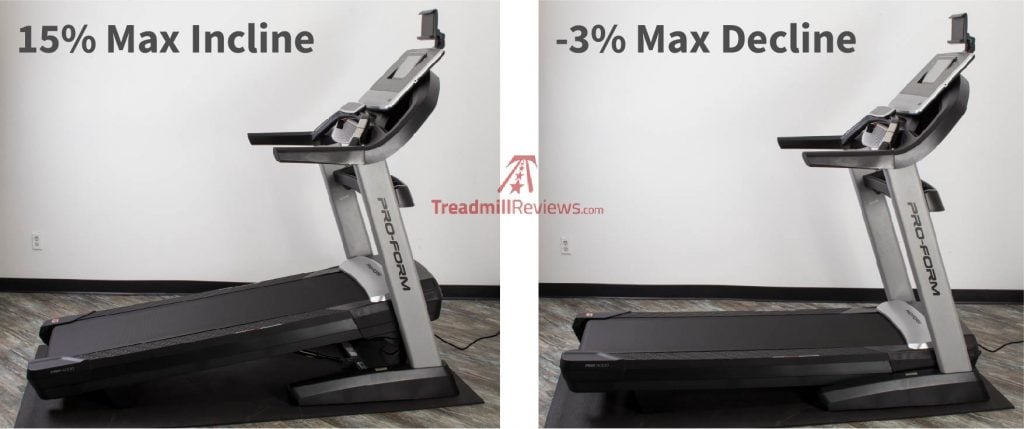 ProForm Pro 5000 Max Incline and Decline