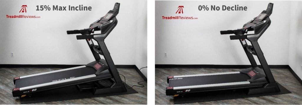 Sole F80 Treadmill Max Incline and Decline